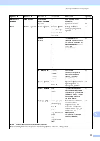 Страница 165