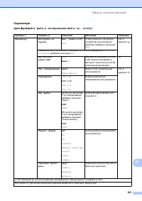 Страница 193