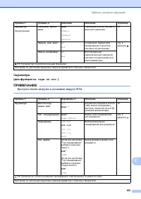 Страница 195