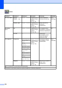 Страница 198