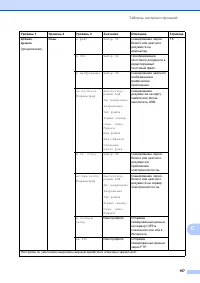 Страница 207