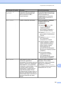 Страница 121