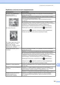 Страница 145