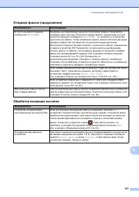 Страница 151