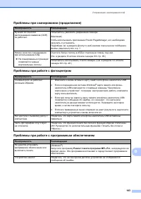 Страница 153