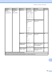 Страница 163
