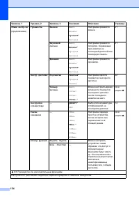 Страница 164