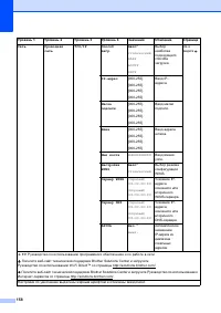 Страница 168