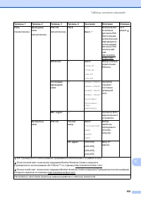 Страница 169