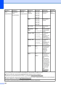 Страница 170