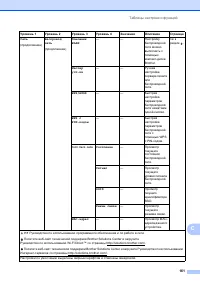 Страница 171