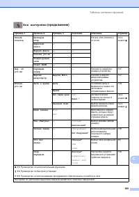 Страница 179