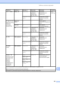 Страница 191