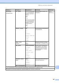 Страница 197