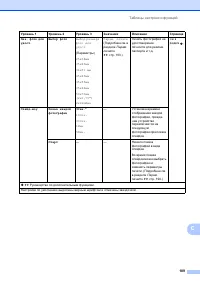 Страница 199