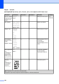 Страница 200