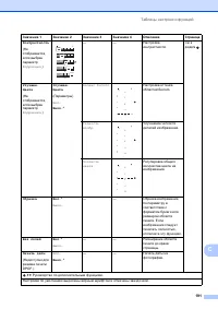 Страница 201