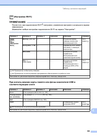 Страница 209