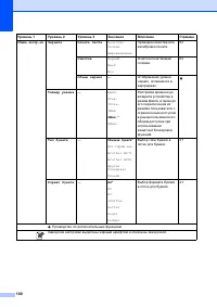 Страница 108