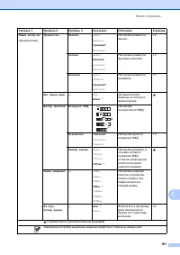 Страница 109