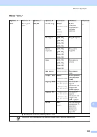 Страница 113