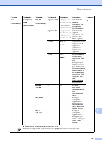 Страница 115