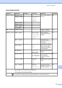 Страница 119