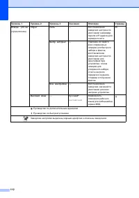Страница 120