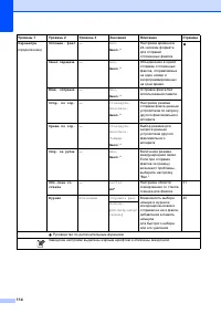 Страница 122