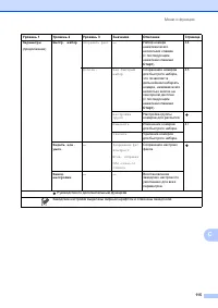 Страница 123