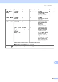 Страница 125