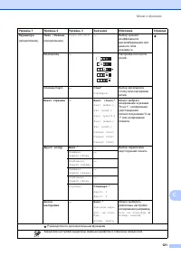 Страница 129
