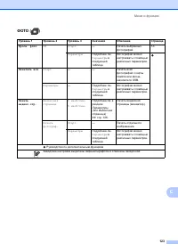 Страница 131