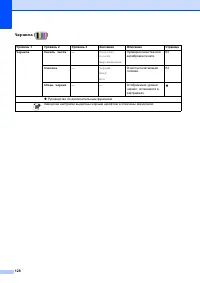 Страница 136