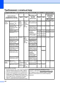 Страница 148