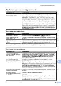 Страница 101