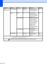 Страница 118