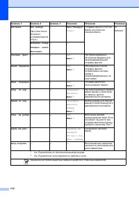 Страница 120