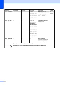 Страница 126