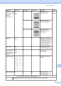 Страница 131