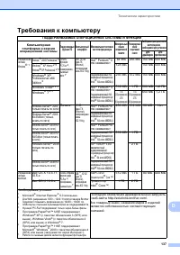 Страница 145