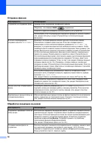 Страница 100