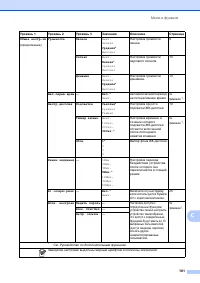 Страница 109