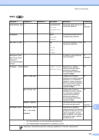 Страница 119