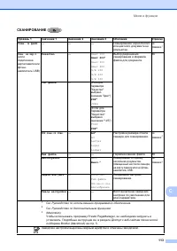 Страница 121