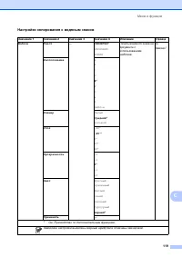 Страница 127