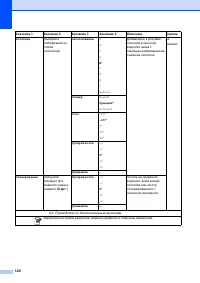 Страница 128