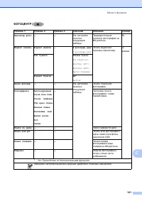 Страница 129