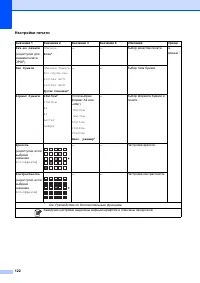 Страница 130