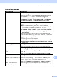 Страница 105